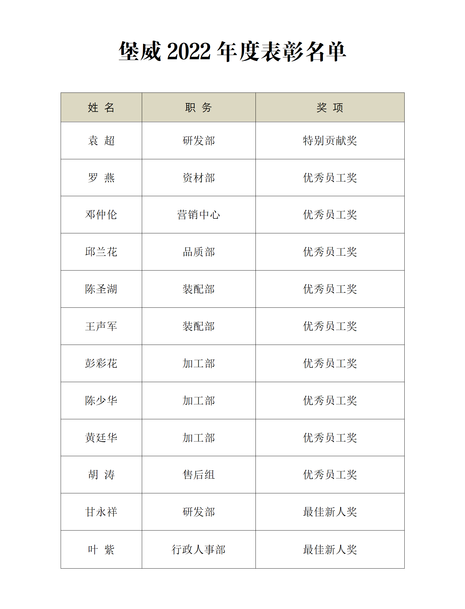 2022年年終評比獎金發(fā)放明細表_01(1).png